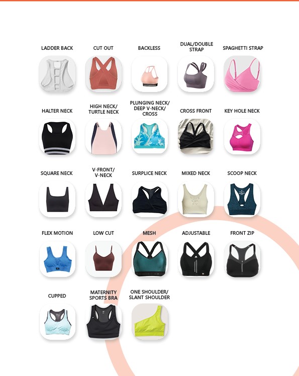 Image showcasing various customizable designs for yoga tops and bras at GHC Sportswear, including ladder back, cut out, backless, dual/double strap, spaghetti strap, halter neck, high neck/turtle neck, plunging neck/deep V-neck/cross, cross front, keyhole neck, square neck, V-front/V-neck, surplice neck, mixed neck, scoop neck, flex motion, low cut, mesh, adjustable, front zip, cupped, maternity sports bra, and one shoulder/slant shoulder. The text emphasizes the ease of customization and the variety of design options available.