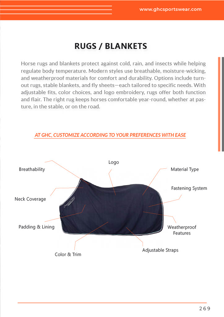 A detailed product diagram from GHC Sportswear® showing a customizable horse rug and blanket with labeled features including breathability, neck coverage, padding and lining, material type, fastening system, weatherproof properties, adjustable straps, color and trim, and logo placement. The layout promotes custom OEM manufacturing for wholesale equestrian suppliers and private-label buyers.